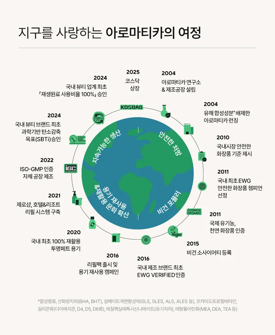 [쿨링진정/1+1] 아로마티카 수딩 알로에 베라 젤 300ml/ 대용량 500ml 택 1 상세페이지 33